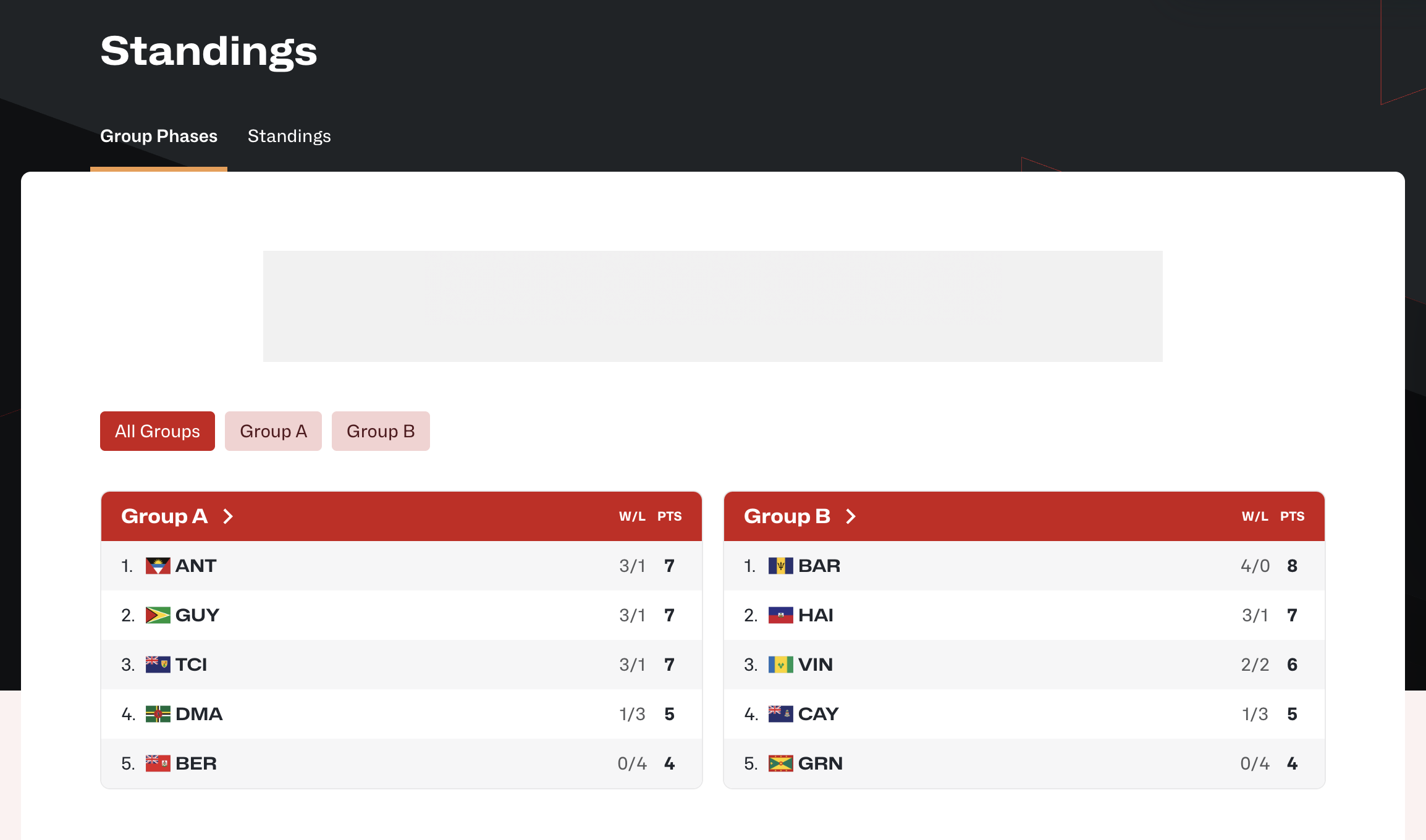 Classement général de la phase des pré-qualifications de l'AemriCup 2029 de la FIBA